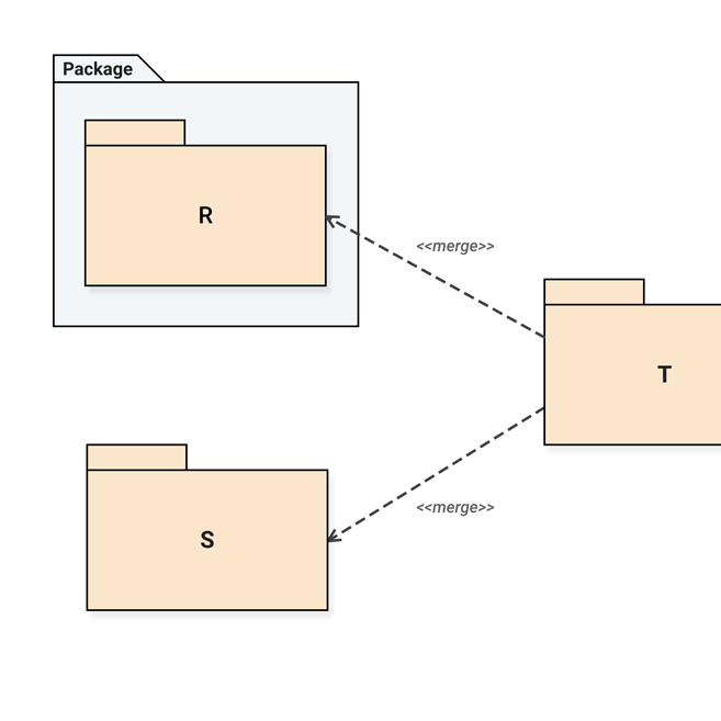 UML Package diagram